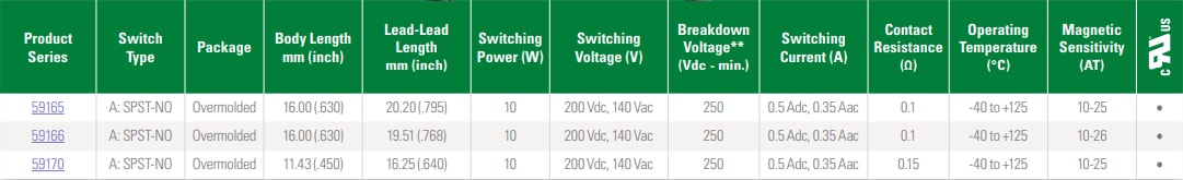 Littelfuse Commutateurs Reed